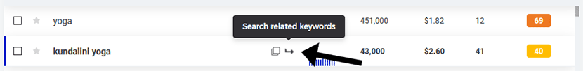 kwfinder related searches